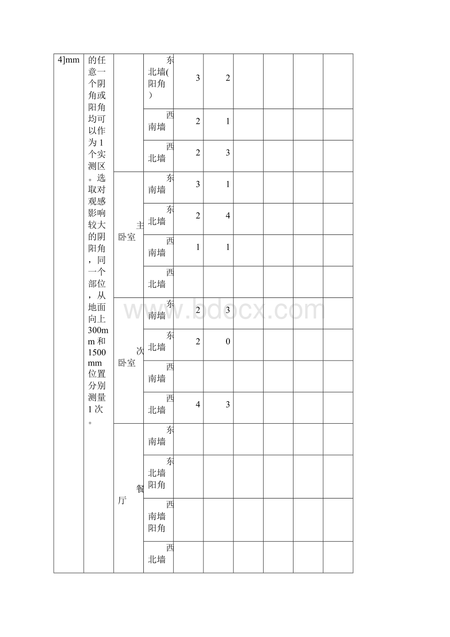 3#房间阴阳角方正度.docx_第3页