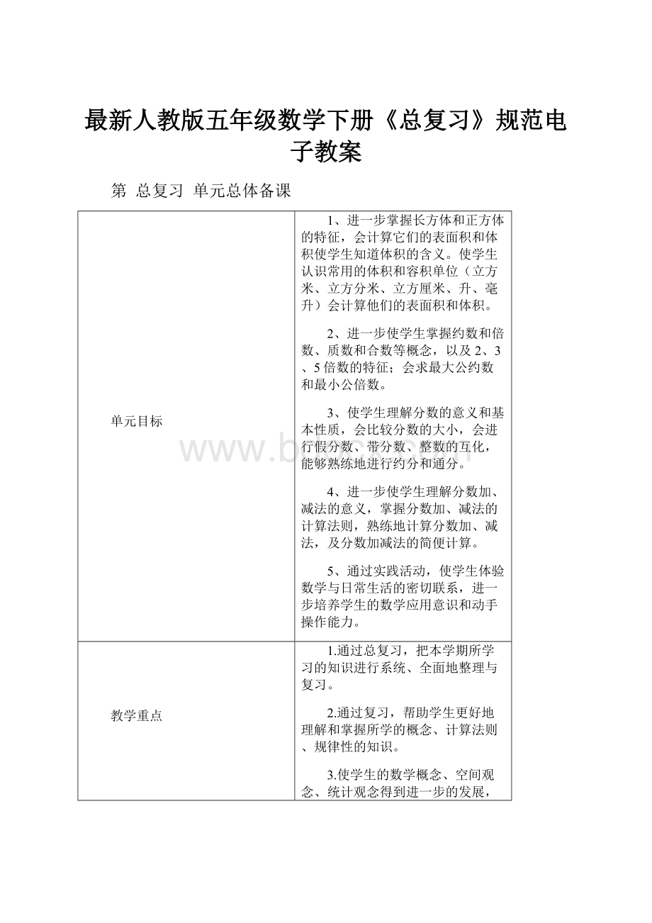 最新人教版五年级数学下册《总复习》规范电子教案.docx_第1页