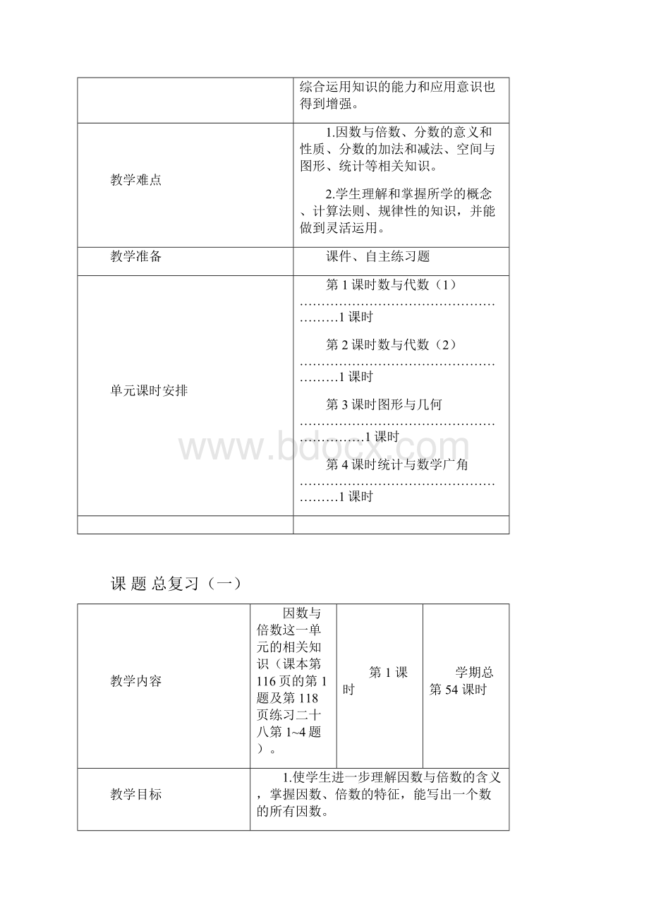 最新人教版五年级数学下册《总复习》规范电子教案.docx_第2页