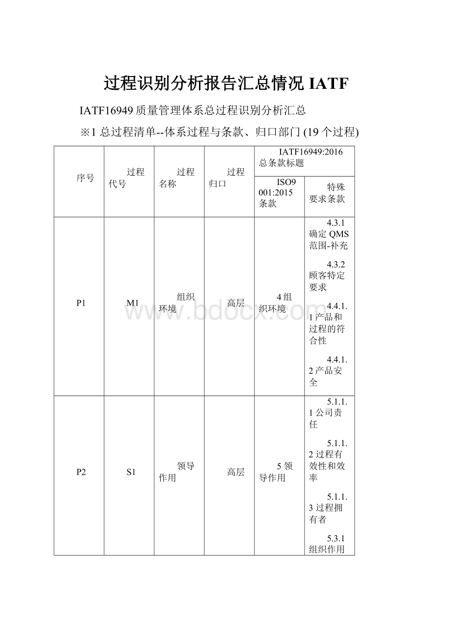 过程识别分析报告汇总情况IATF.docx