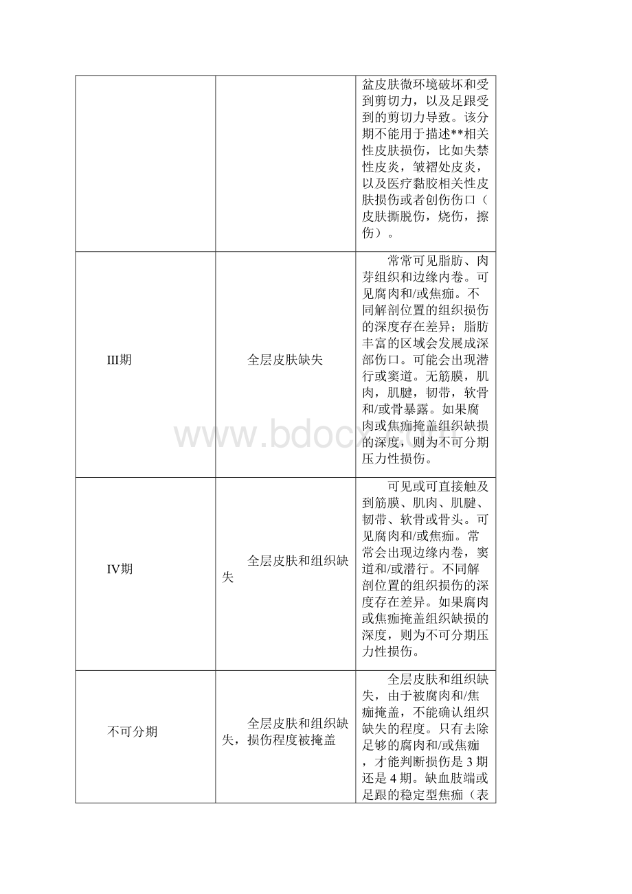 压疮诊疗及护理的地要求地要求规范.docx_第2页