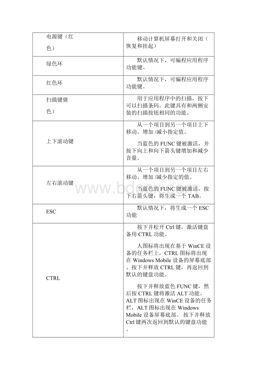 MC3190键盘说明解读.docx_第2页