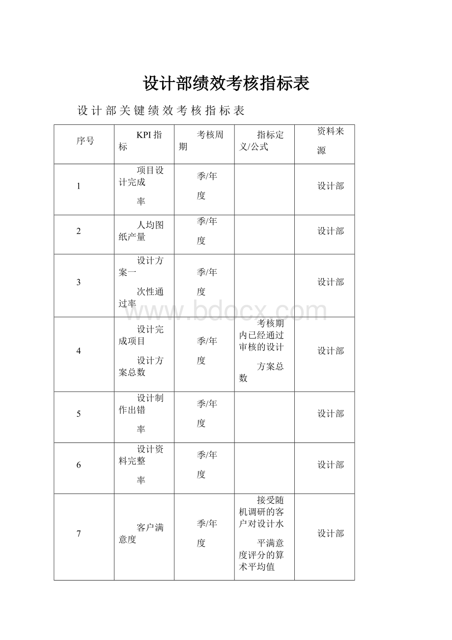 设计部绩效考核指标表.docx