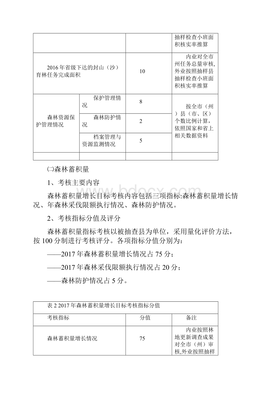 甘肃森林覆盖率和森林蓄积量.docx_第3页