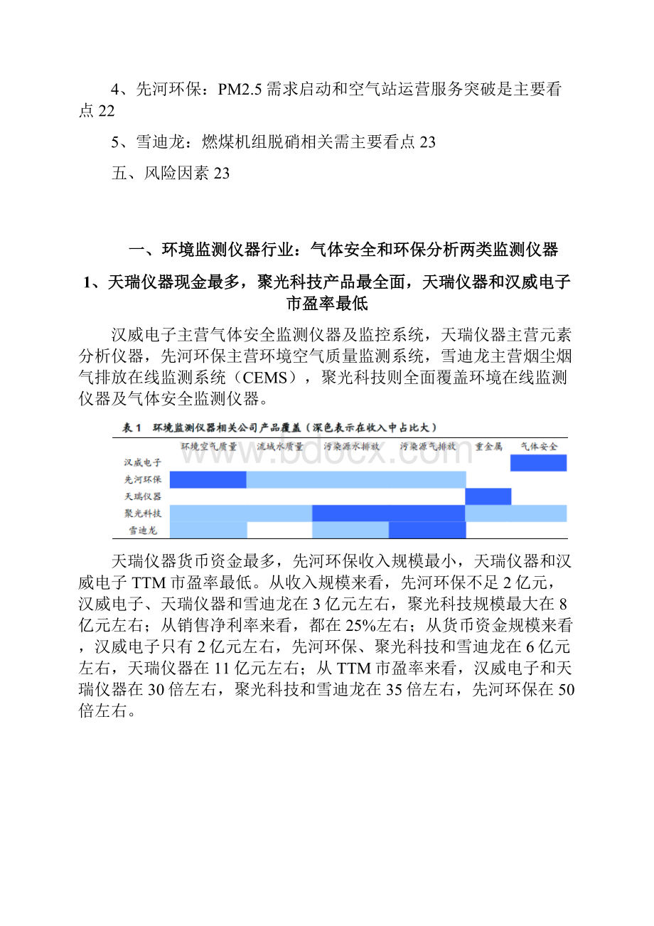 环境监测仪器行业分析报告文案.docx_第2页