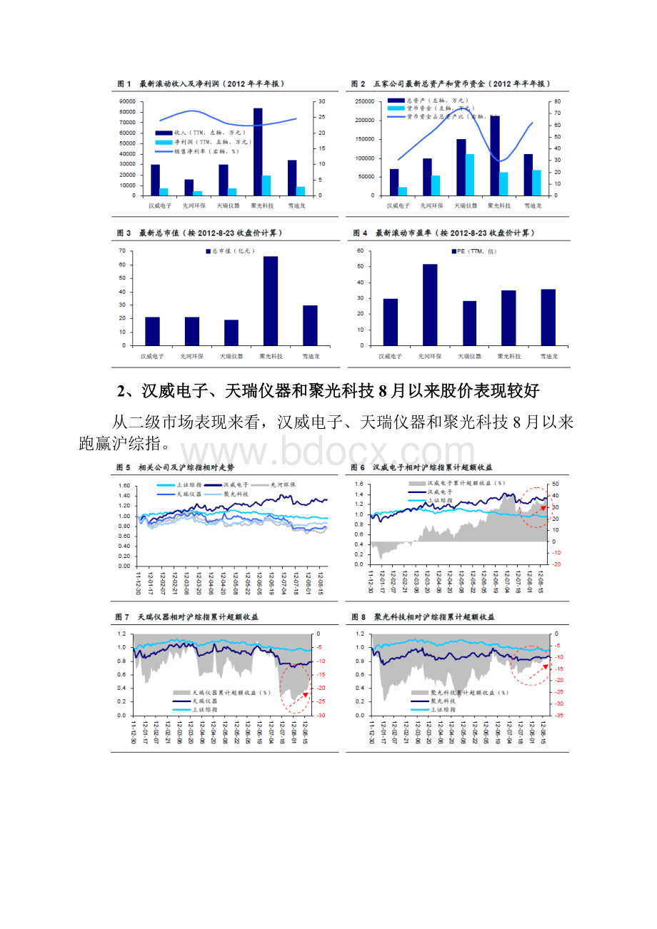 环境监测仪器行业分析报告文案.docx_第3页