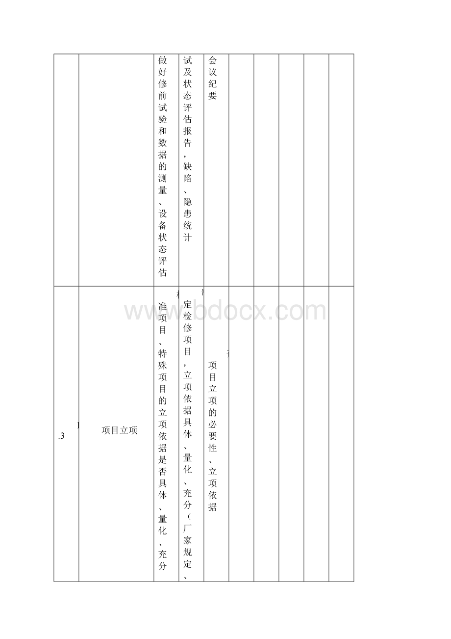 ABC级检修检查表资料.docx_第2页