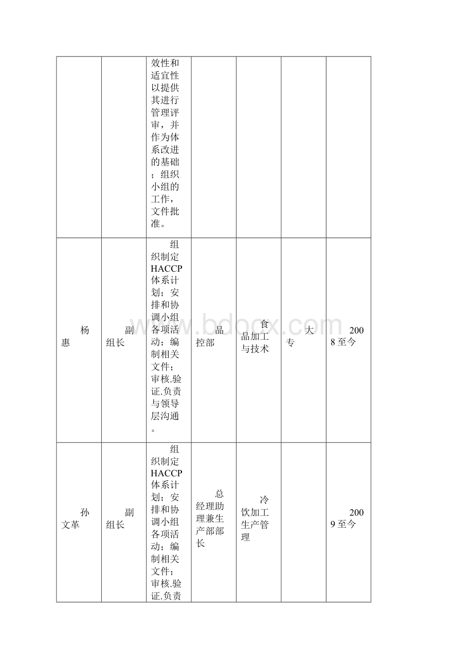 雪糕HACCP计划.docx_第2页