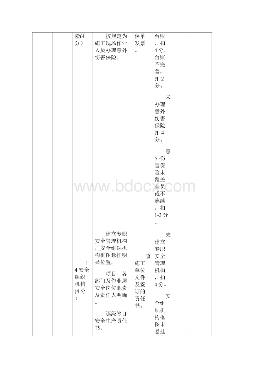 施工单位考核评价表.docx_第3页