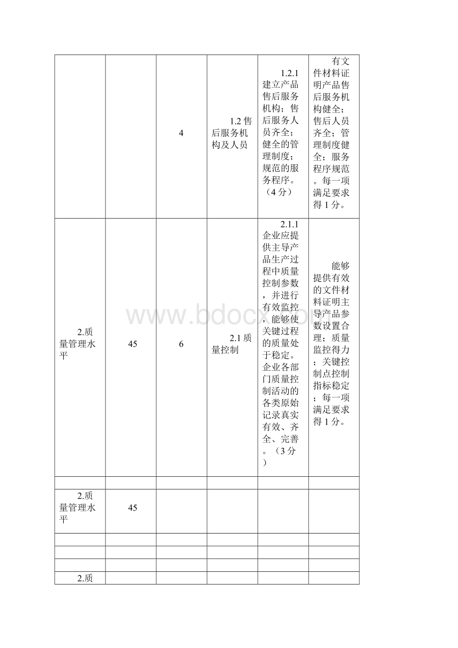 精品河南省质量信用A等工业企业评价细则.docx_第2页