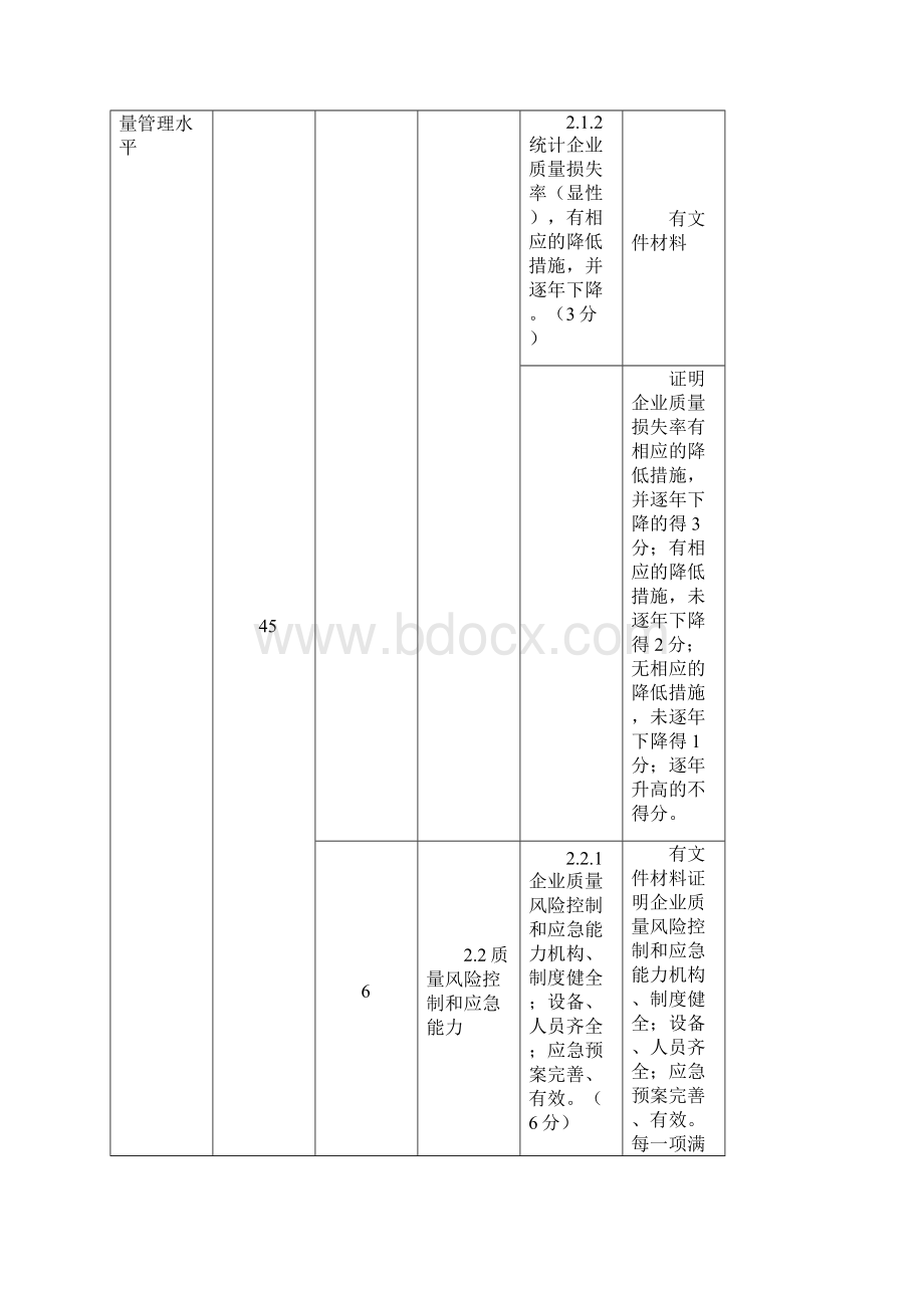 精品河南省质量信用A等工业企业评价细则.docx_第3页