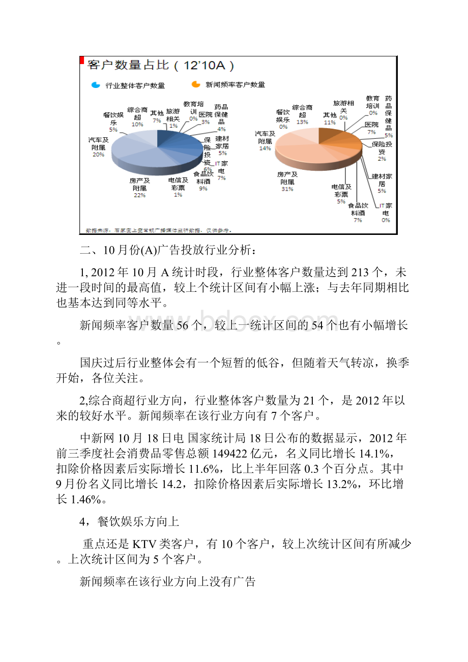 份媒体广告投放分析A.docx_第2页