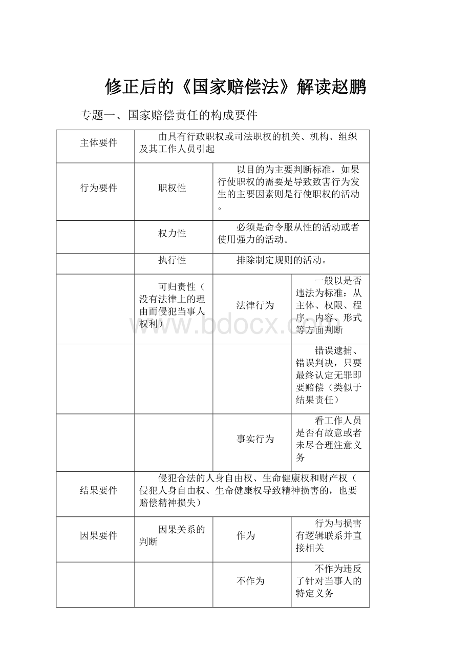 修正后的《国家赔偿法》解读赵鹏.docx