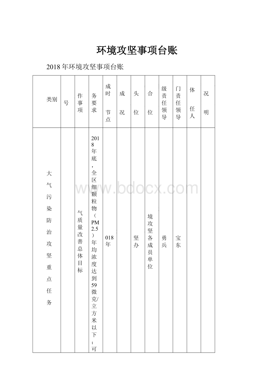 环境攻坚事项台账.docx