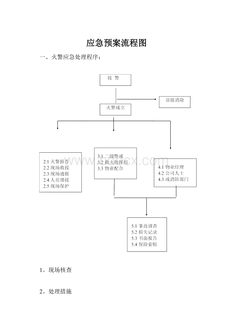 应急预案流程图.docx