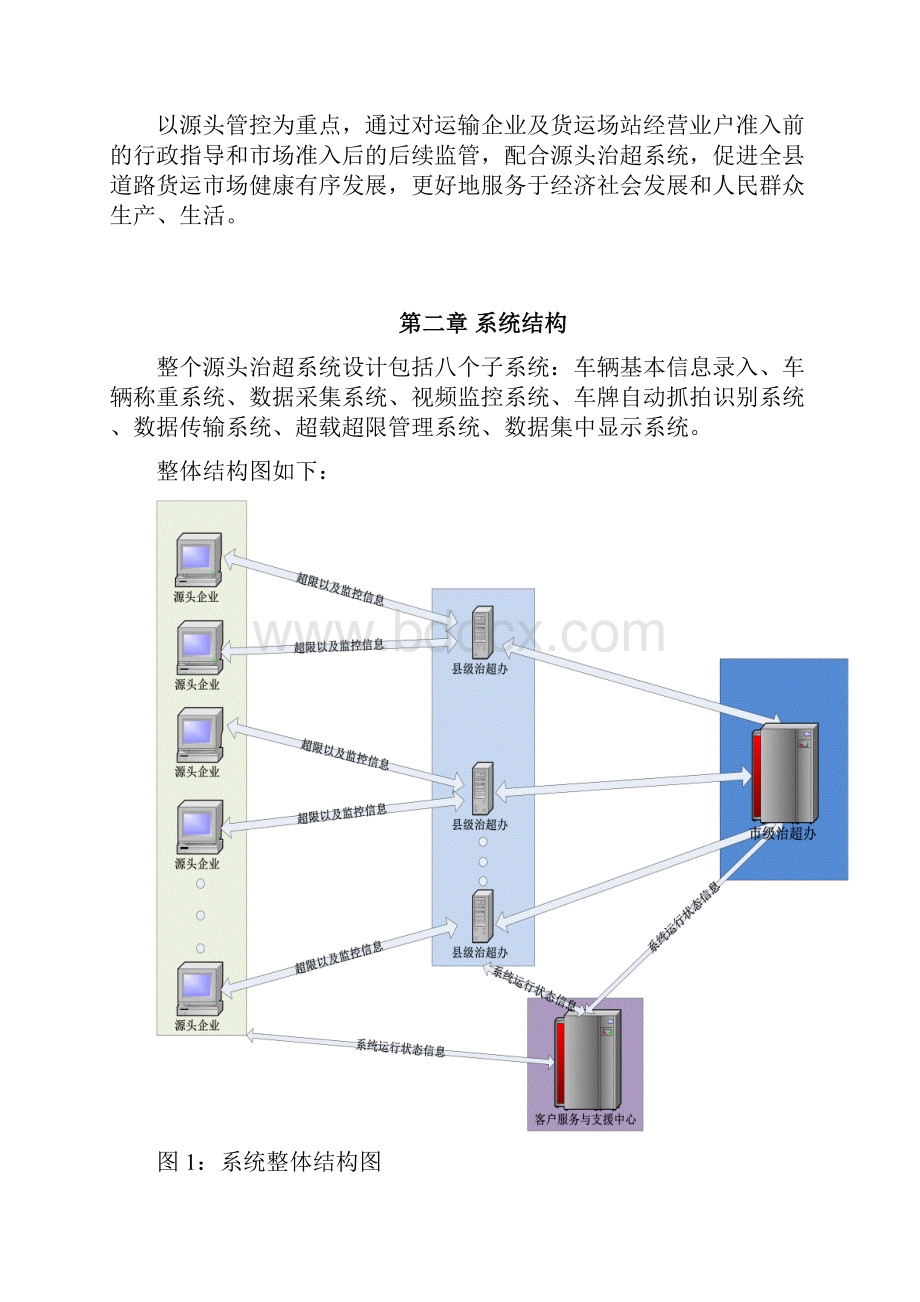 源头治超初步设计方案.docx_第2页