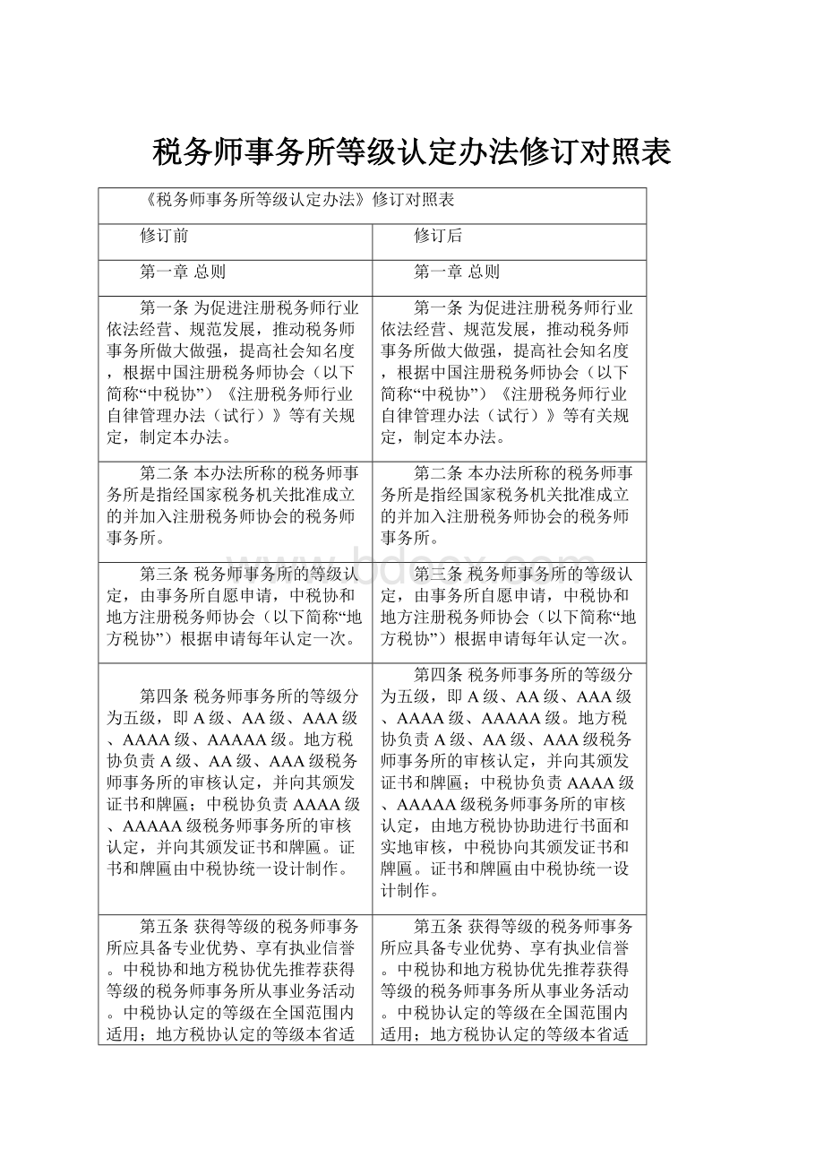 税务师事务所等级认定办法修订对照表.docx