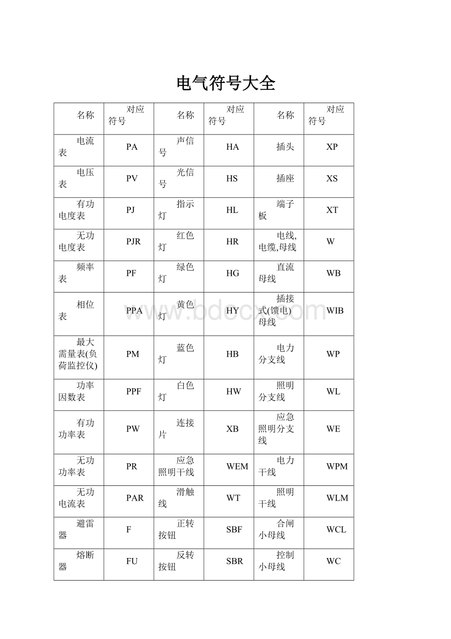 电气符号大全.docx