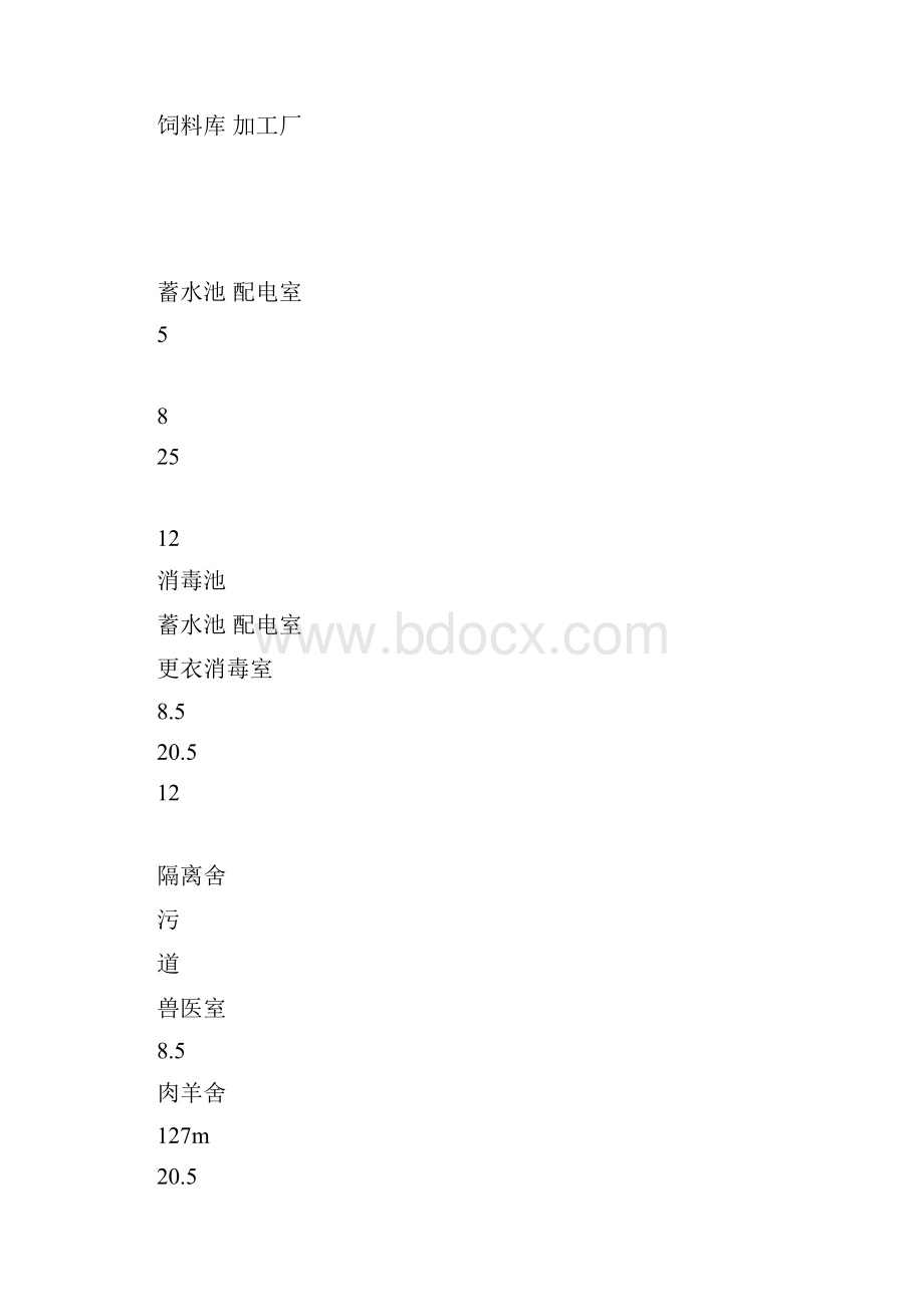 肉羊养殖小区设计方案图.docx_第2页