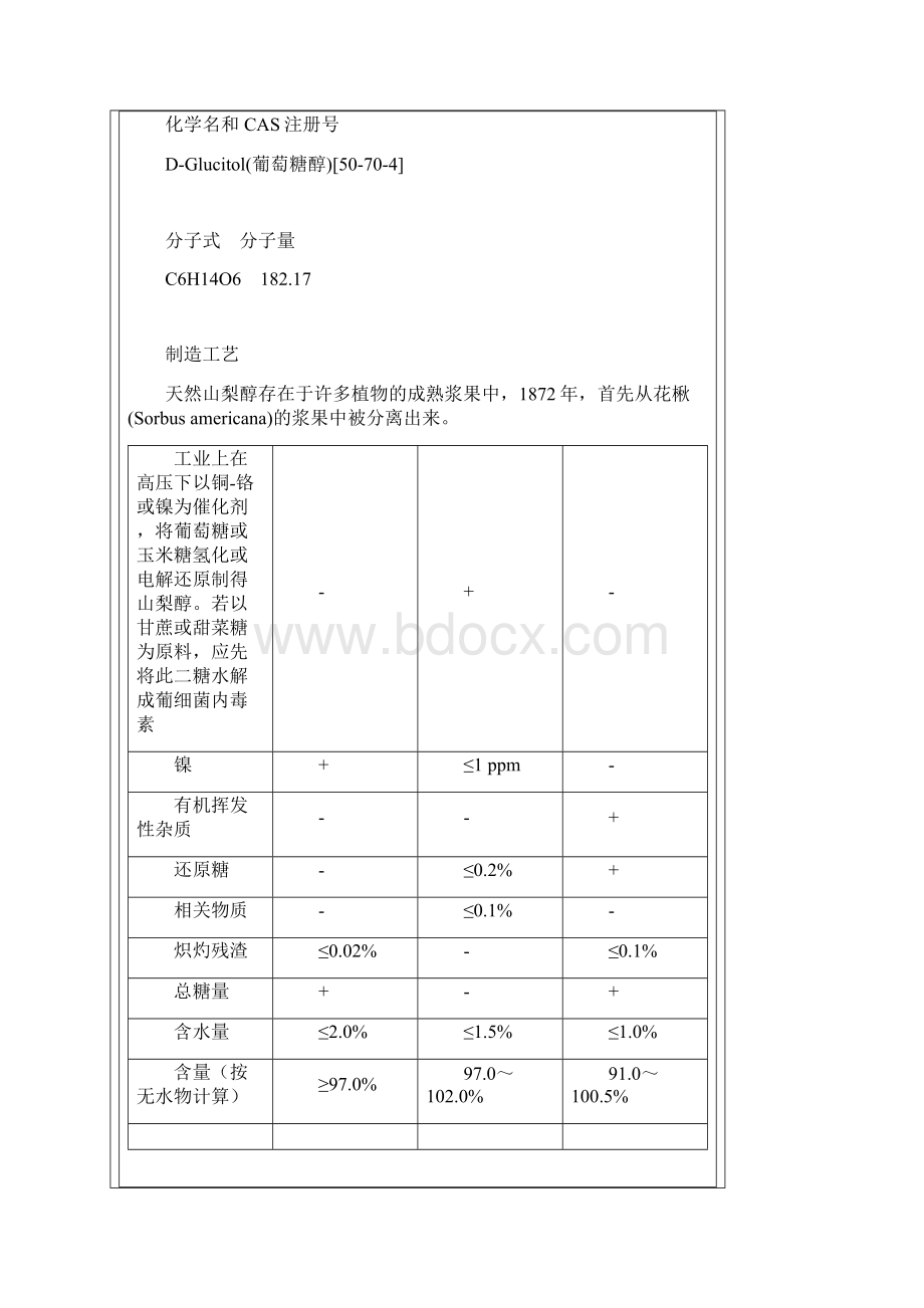 山梨醇Sorbitol.docx_第3页