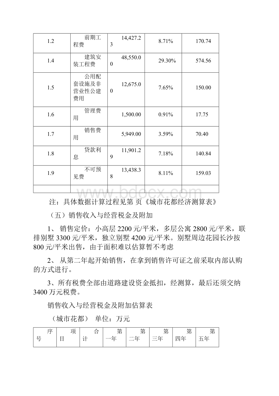 某房地产项目投资分析可行性研究报告.docx_第3页