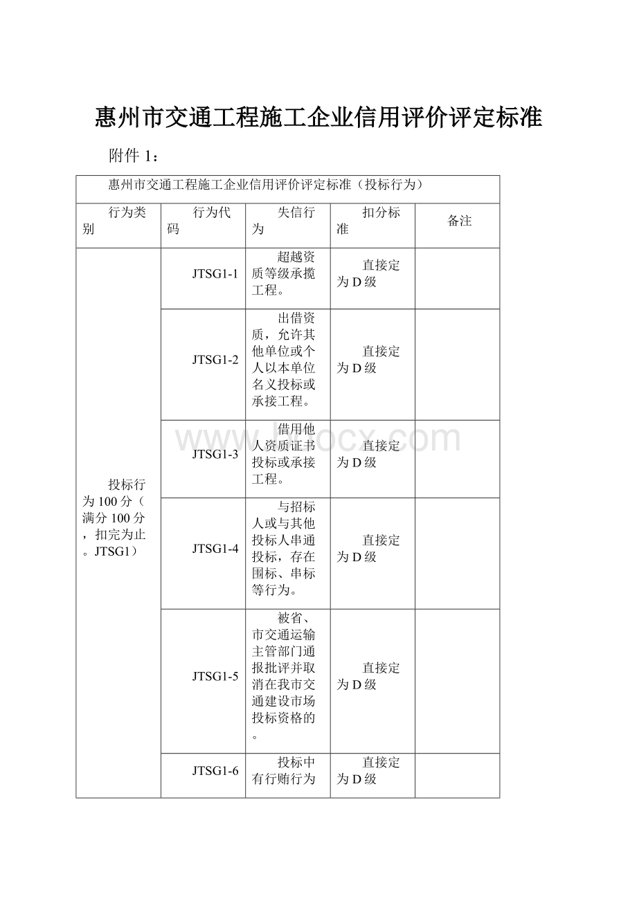 惠州市交通工程施工企业信用评价评定标准.docx_第1页