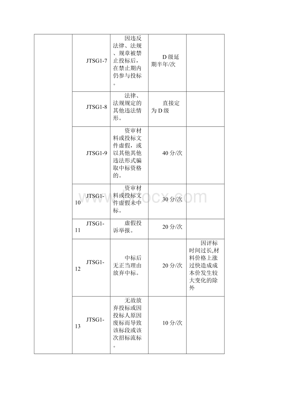 惠州市交通工程施工企业信用评价评定标准.docx_第2页