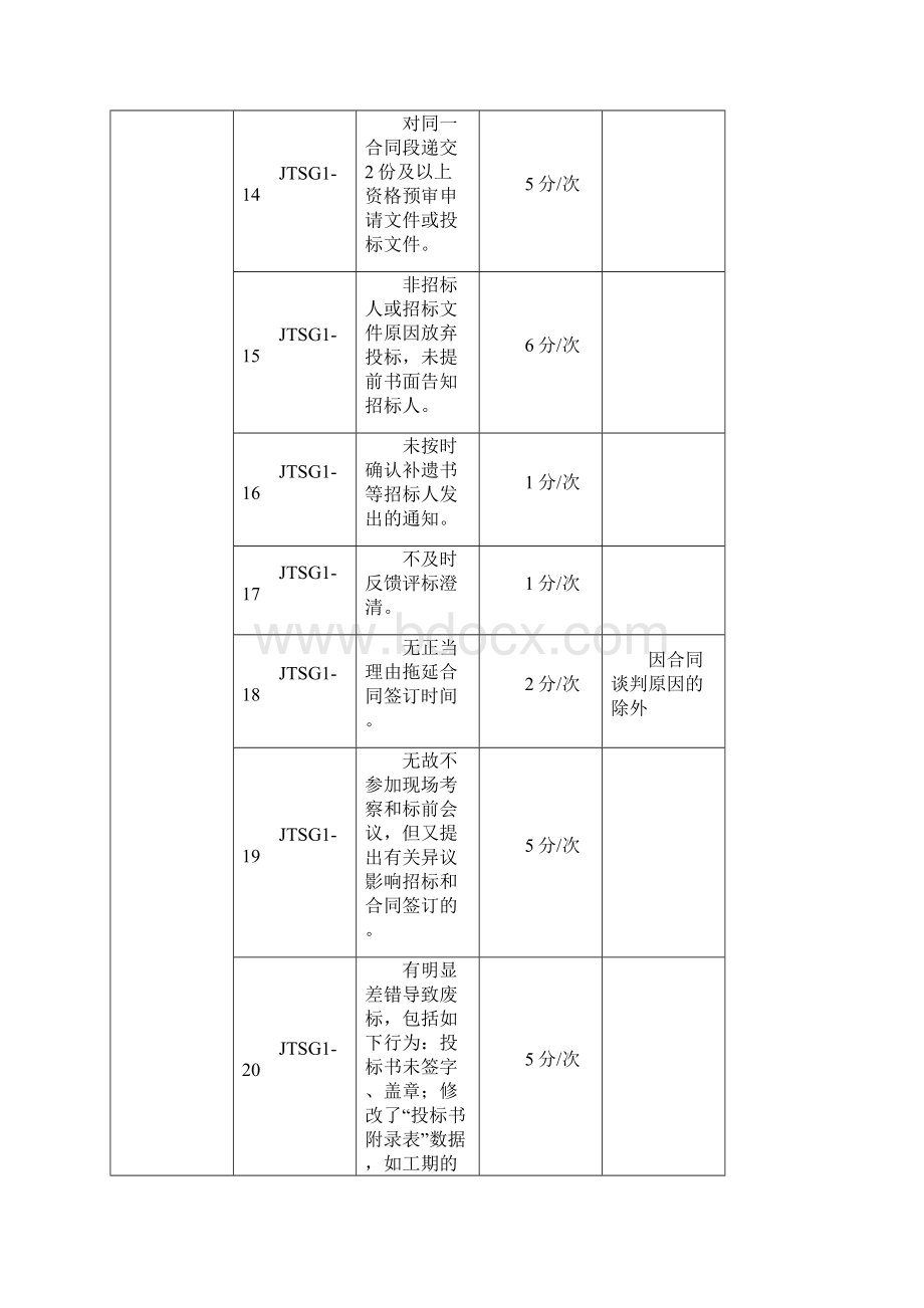 惠州市交通工程施工企业信用评价评定标准.docx_第3页