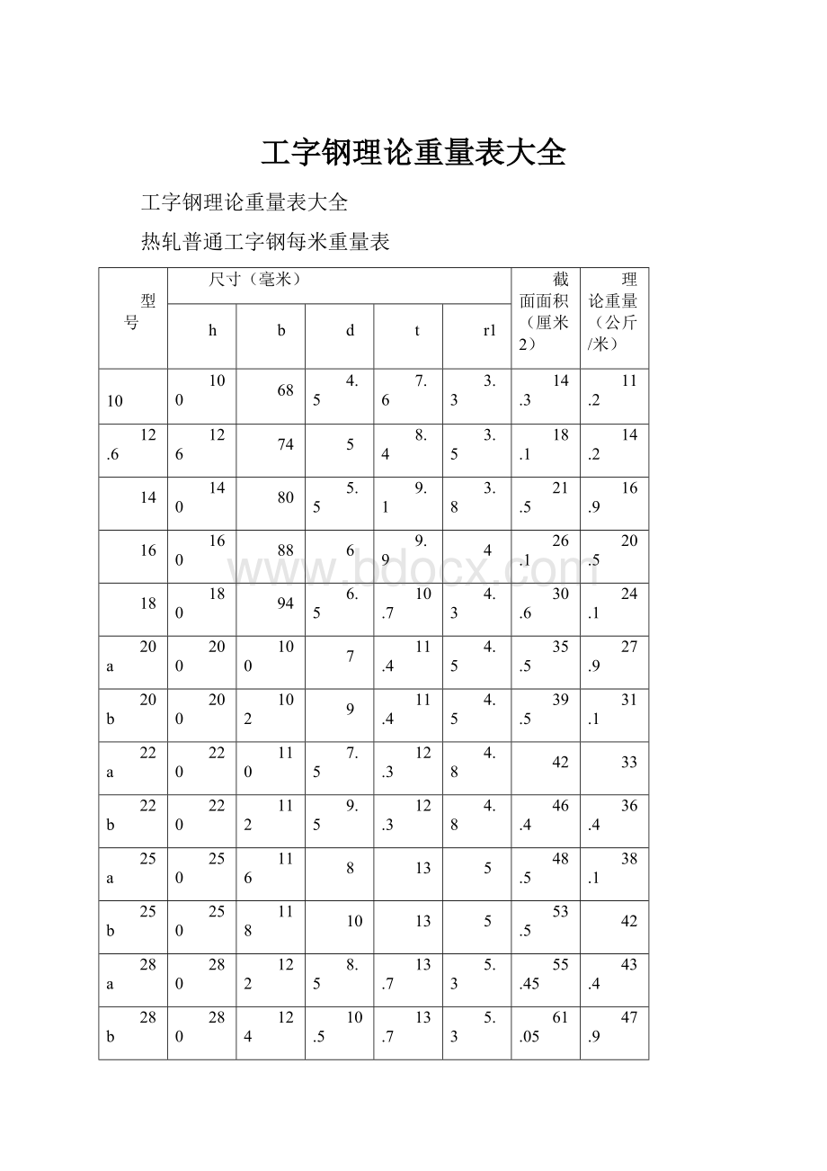 工字钢理论重量表大全.docx