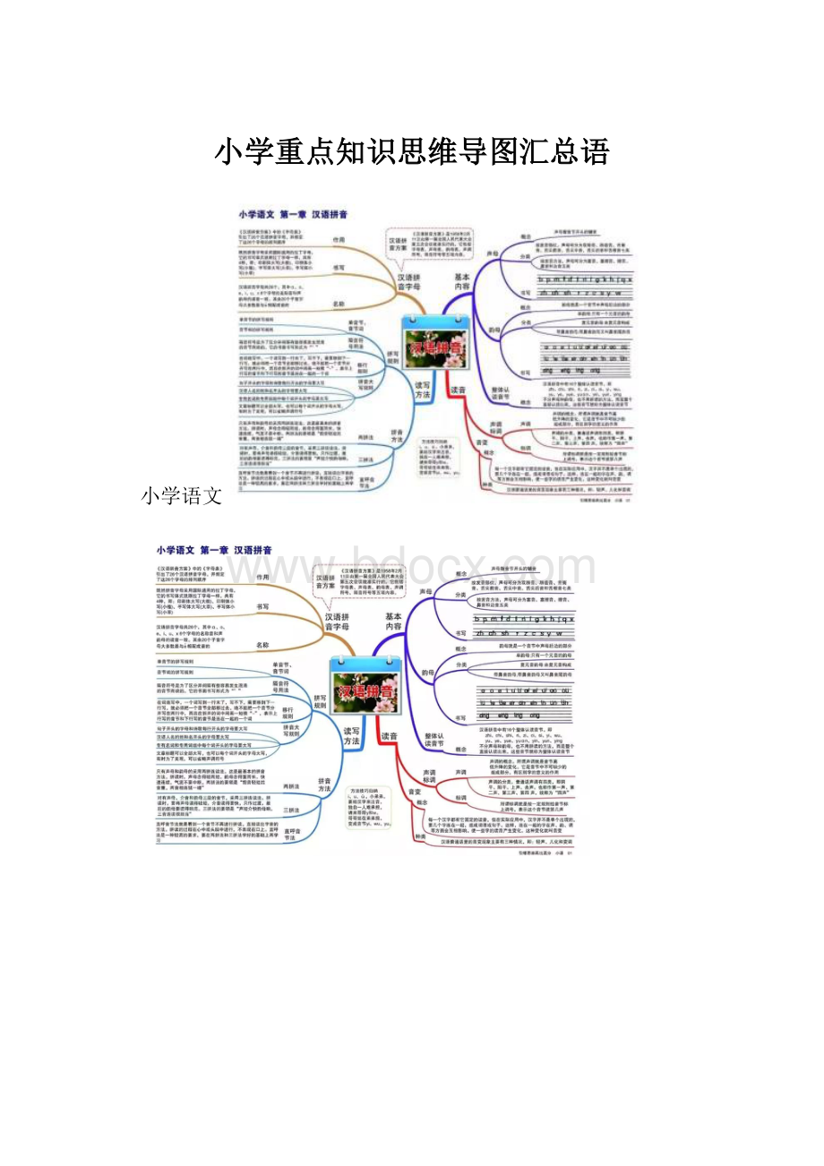 小学重点知识思维导图汇总语.docx