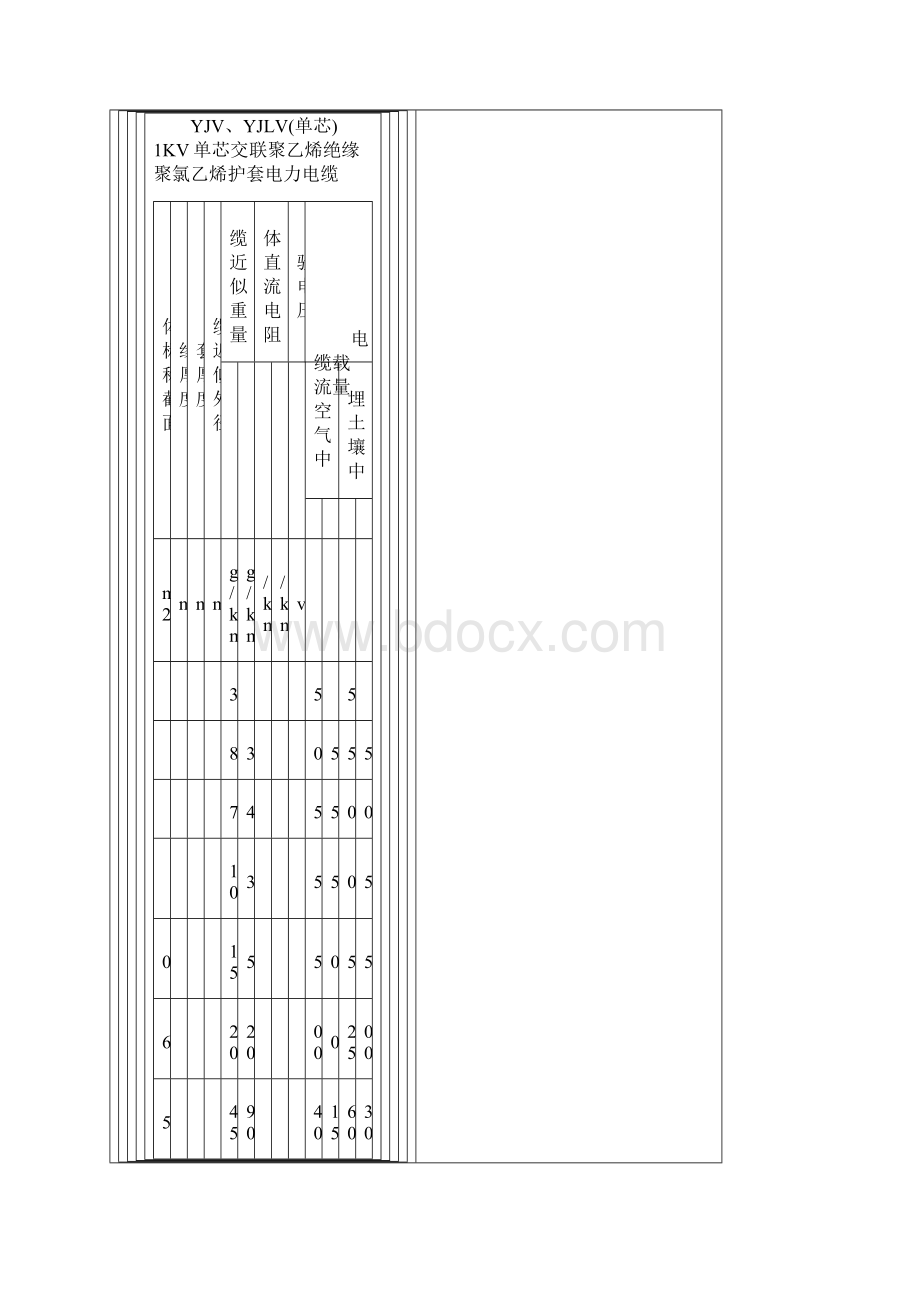 电缆的额定电压.docx_第3页