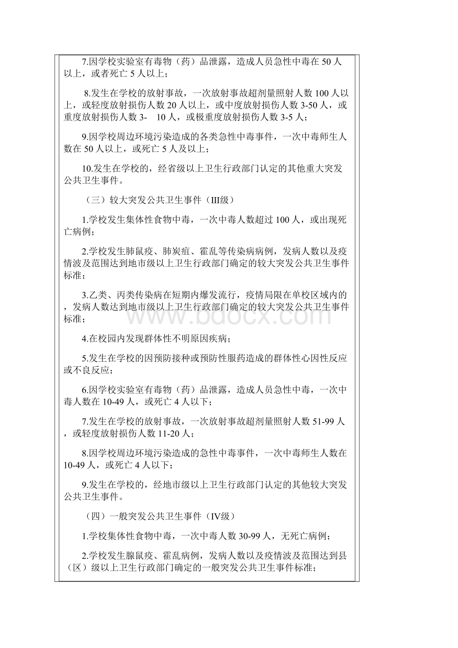 学校突发公共卫生事件应急预案供参考.docx_第2页