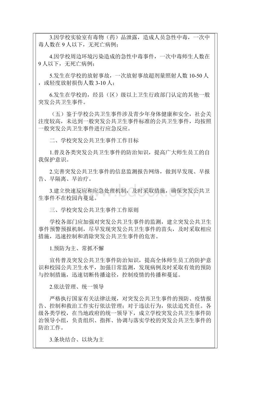 学校突发公共卫生事件应急预案供参考.docx_第3页