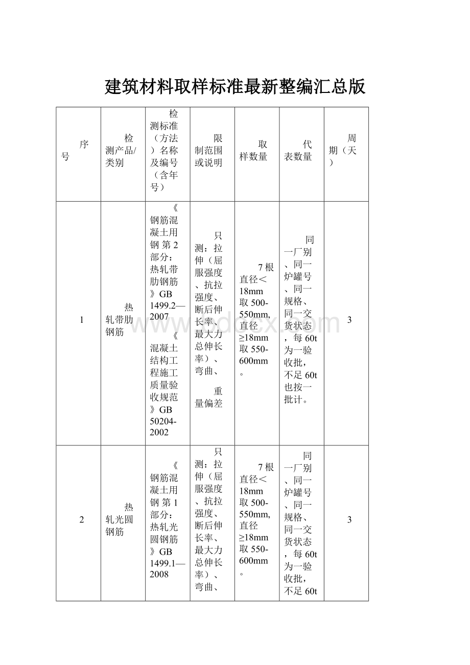 建筑材料取样标准最新整编汇总版.docx