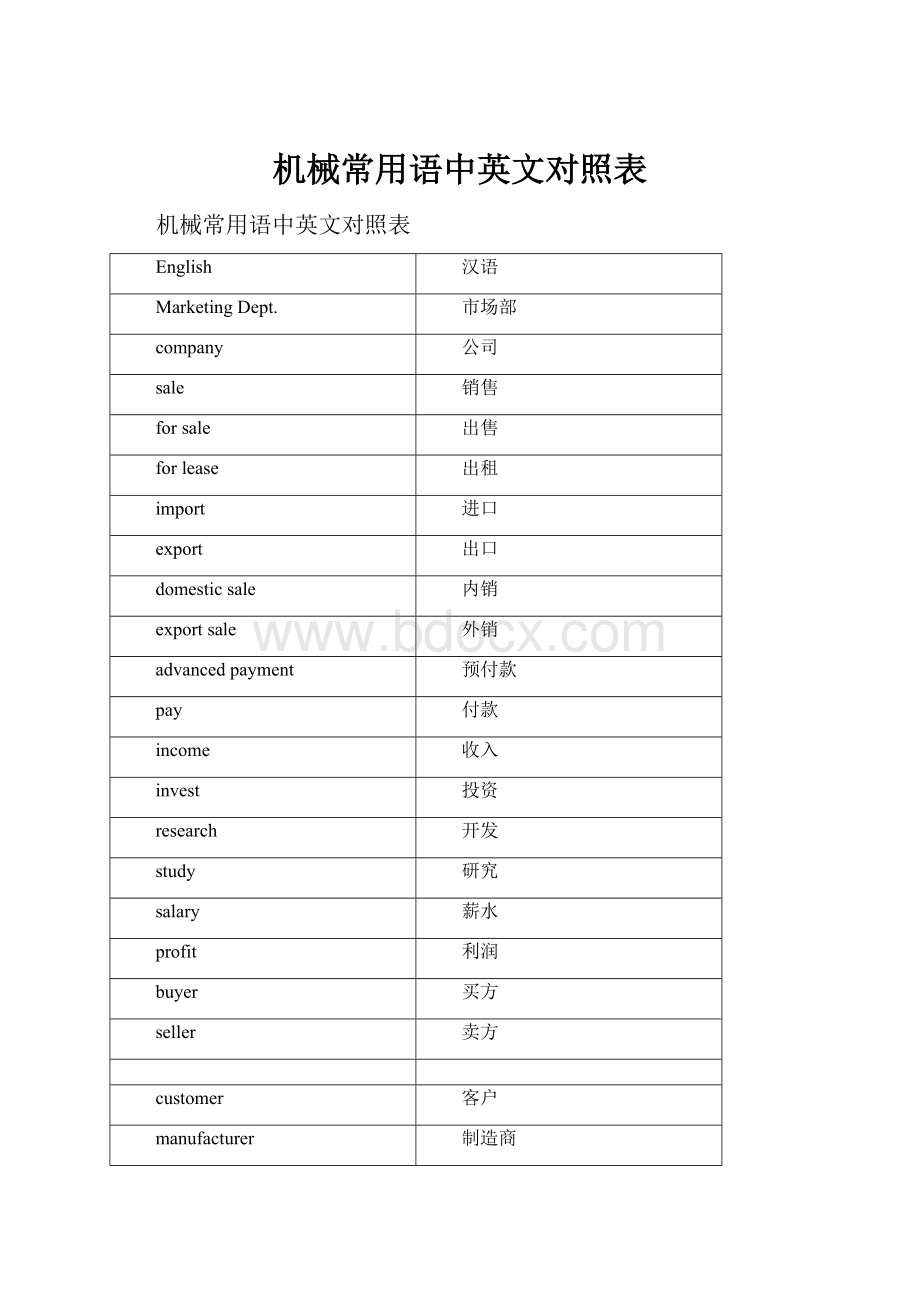 机械常用语中英文对照表.docx