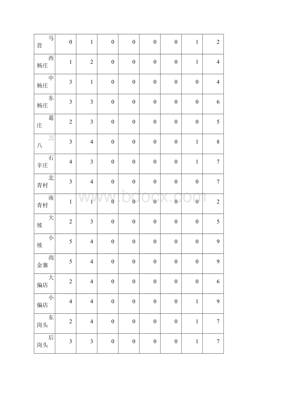 份预防接种预警工作报告doc1.docx_第2页