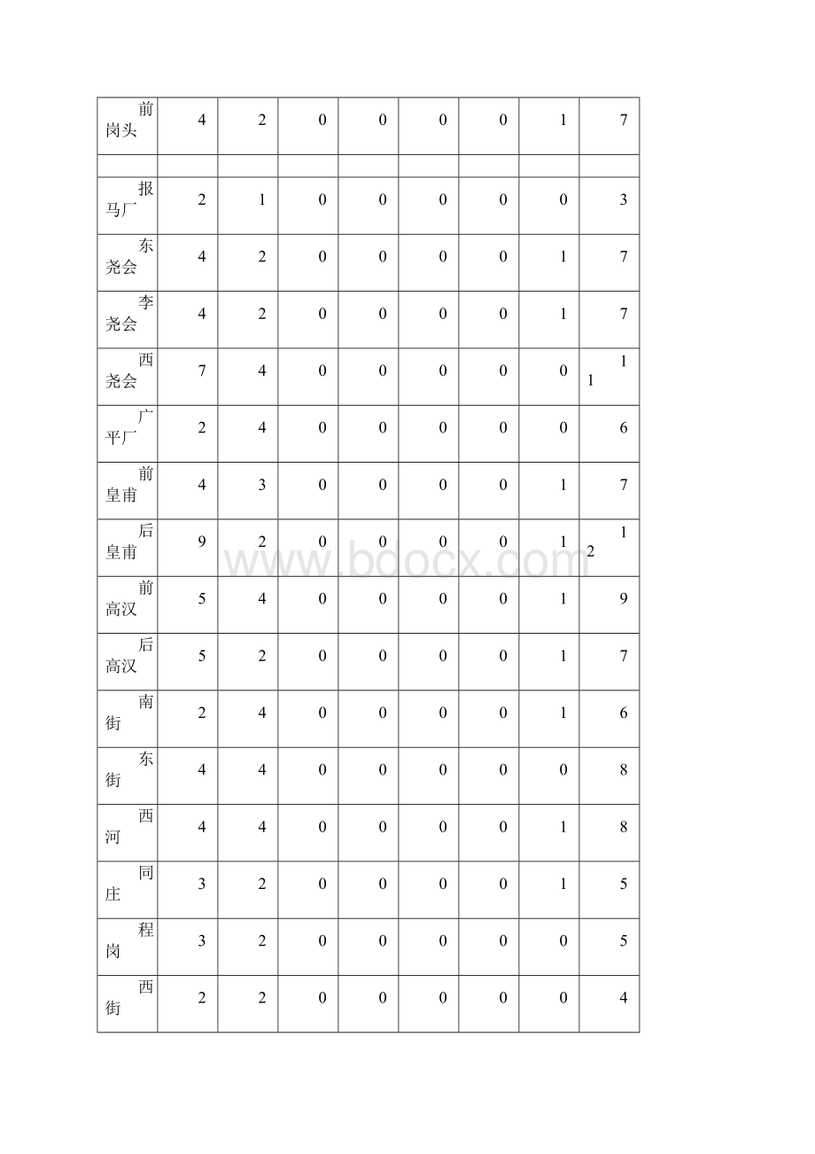 份预防接种预警工作报告doc1.docx_第3页