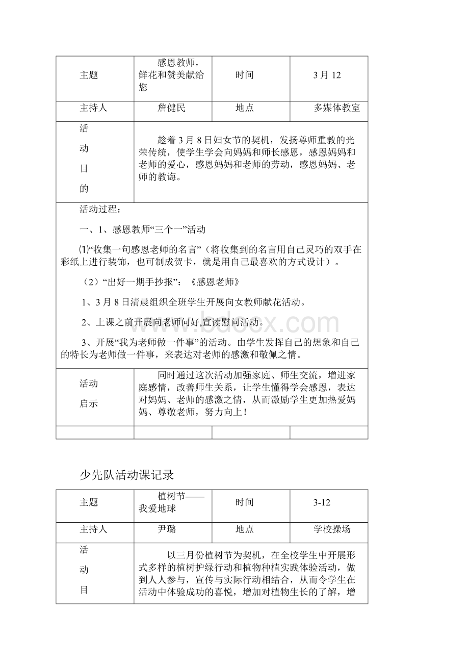 下学期少先队活动记录表精编版.docx_第2页