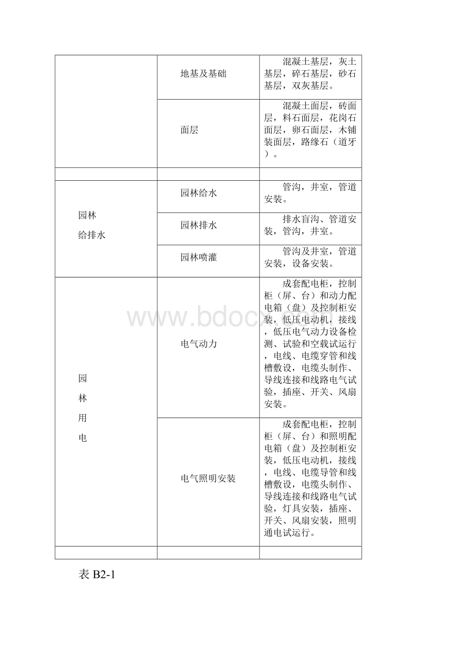 园建绿化工程资料表格大全.docx_第3页