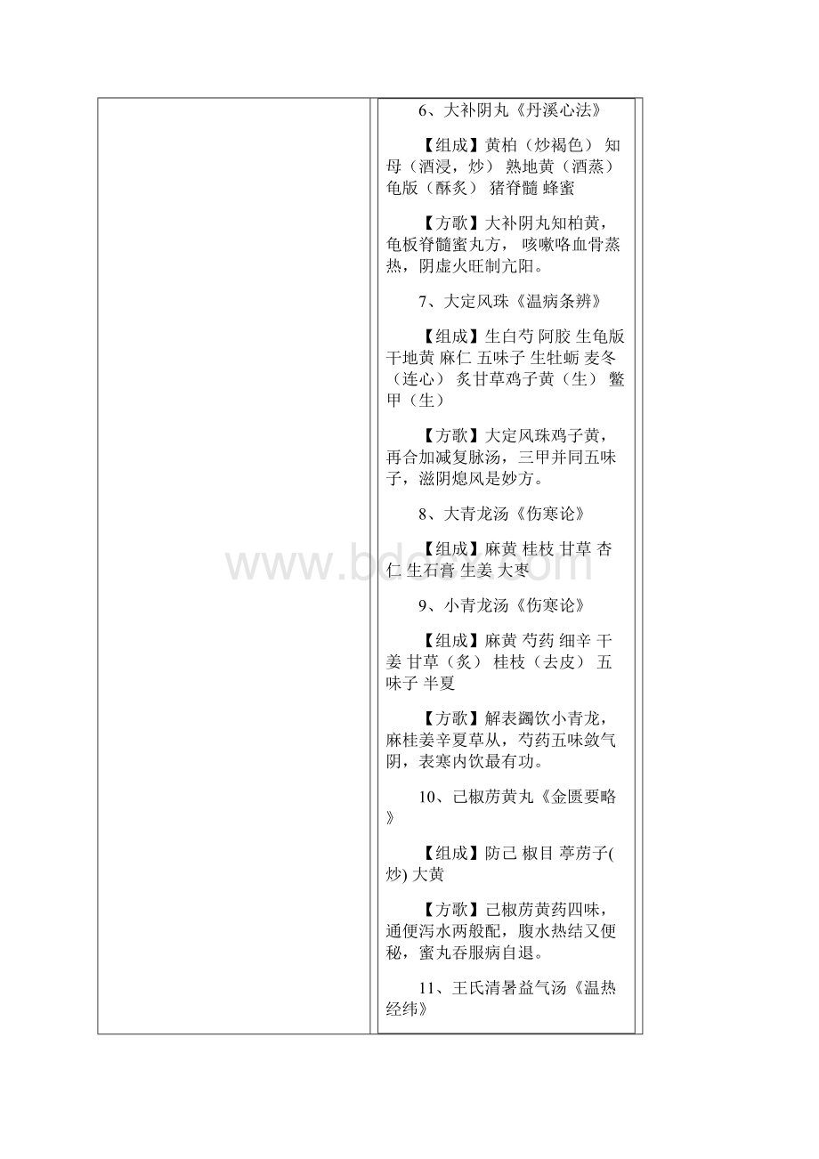 儿科常用方歌100首资料讲解.docx_第2页