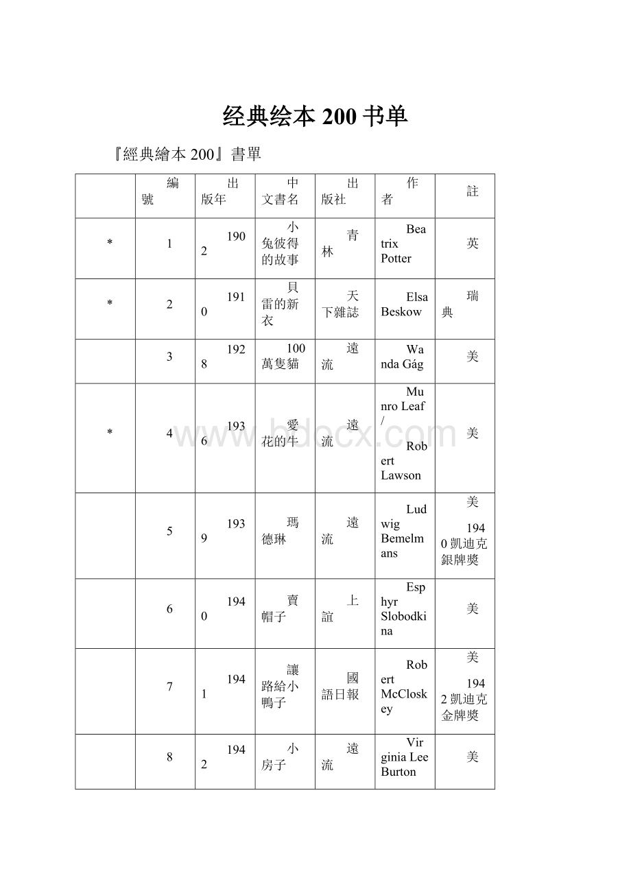 经典绘本200书单.docx