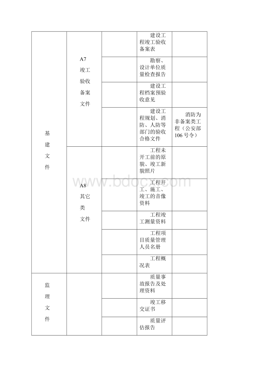 轨道交通工程归档内容城建档案馆doc.docx_第3页