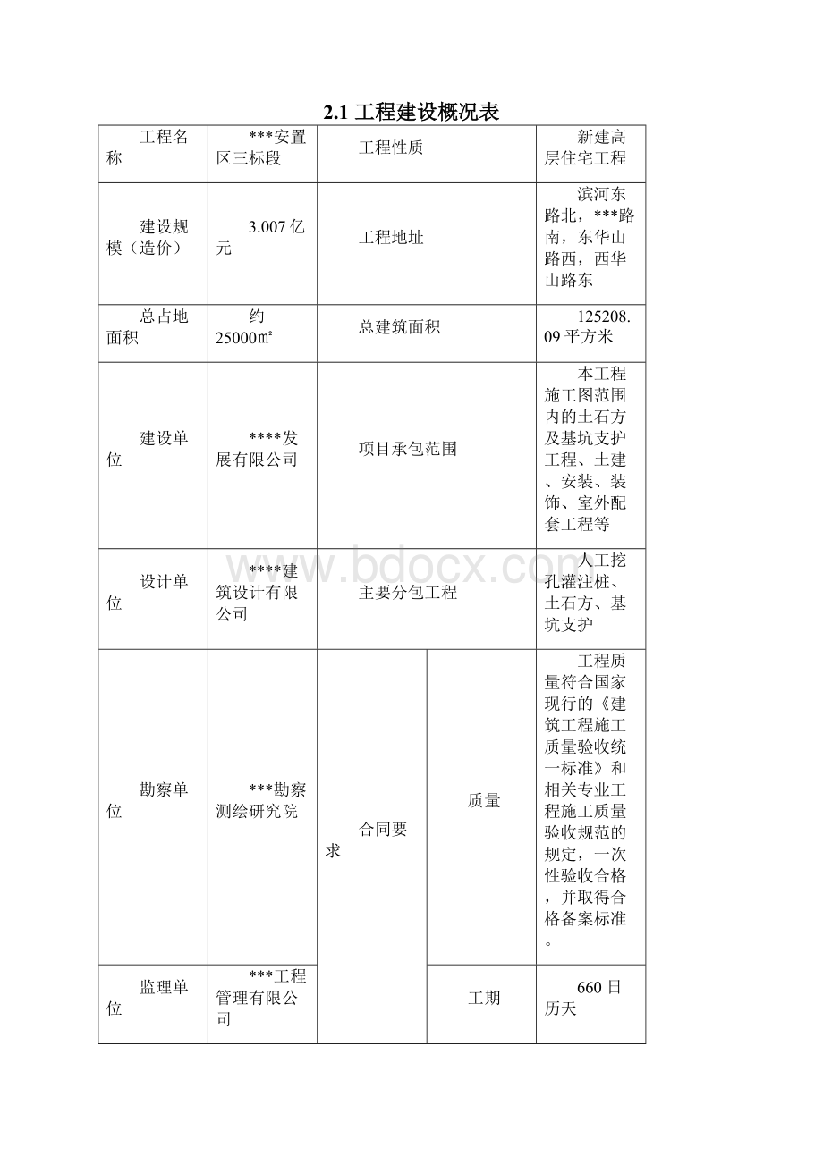 FS外实用模板施工方案设计.docx_第3页