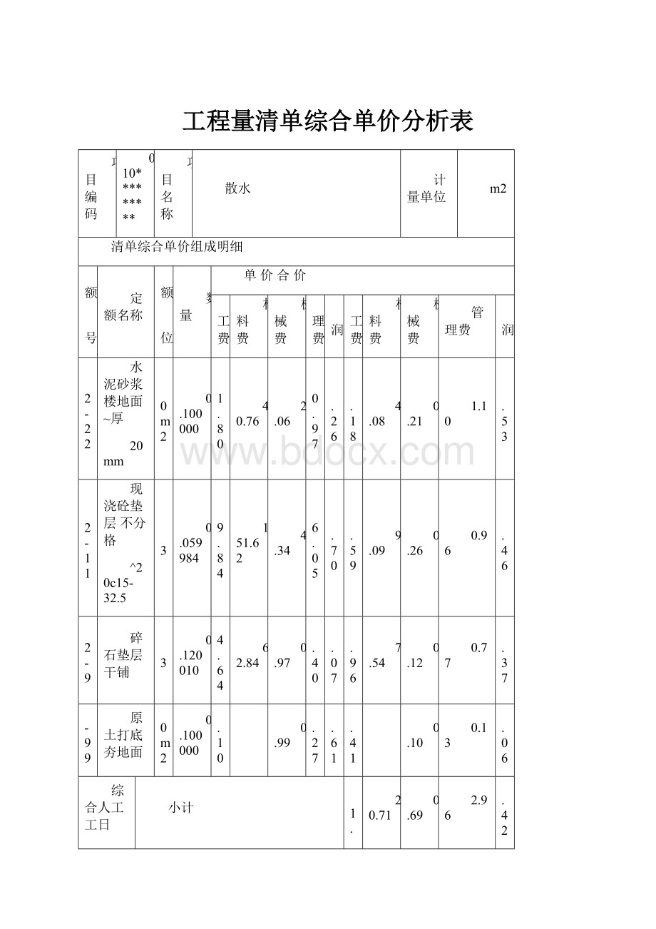 工程量清单综合单价分析表.docx