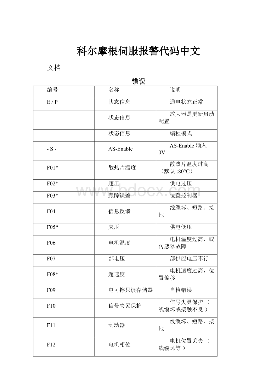 科尔摩根伺服报警代码中文.docx_第1页