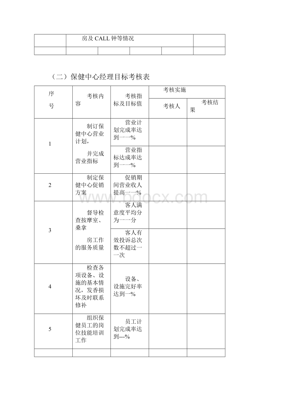 第六章保健中心精细化管理.docx_第3页