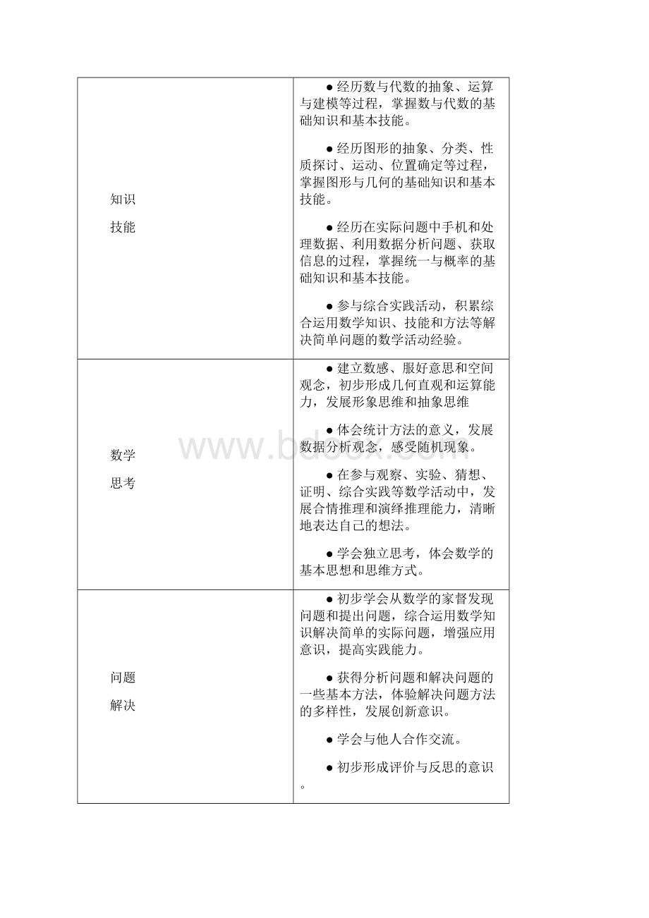 《小学数学教学法》复习提纲.docx_第2页