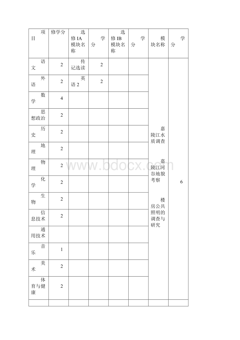 四川省普通高中学生综合素质阶段性评价报告单.docx_第2页