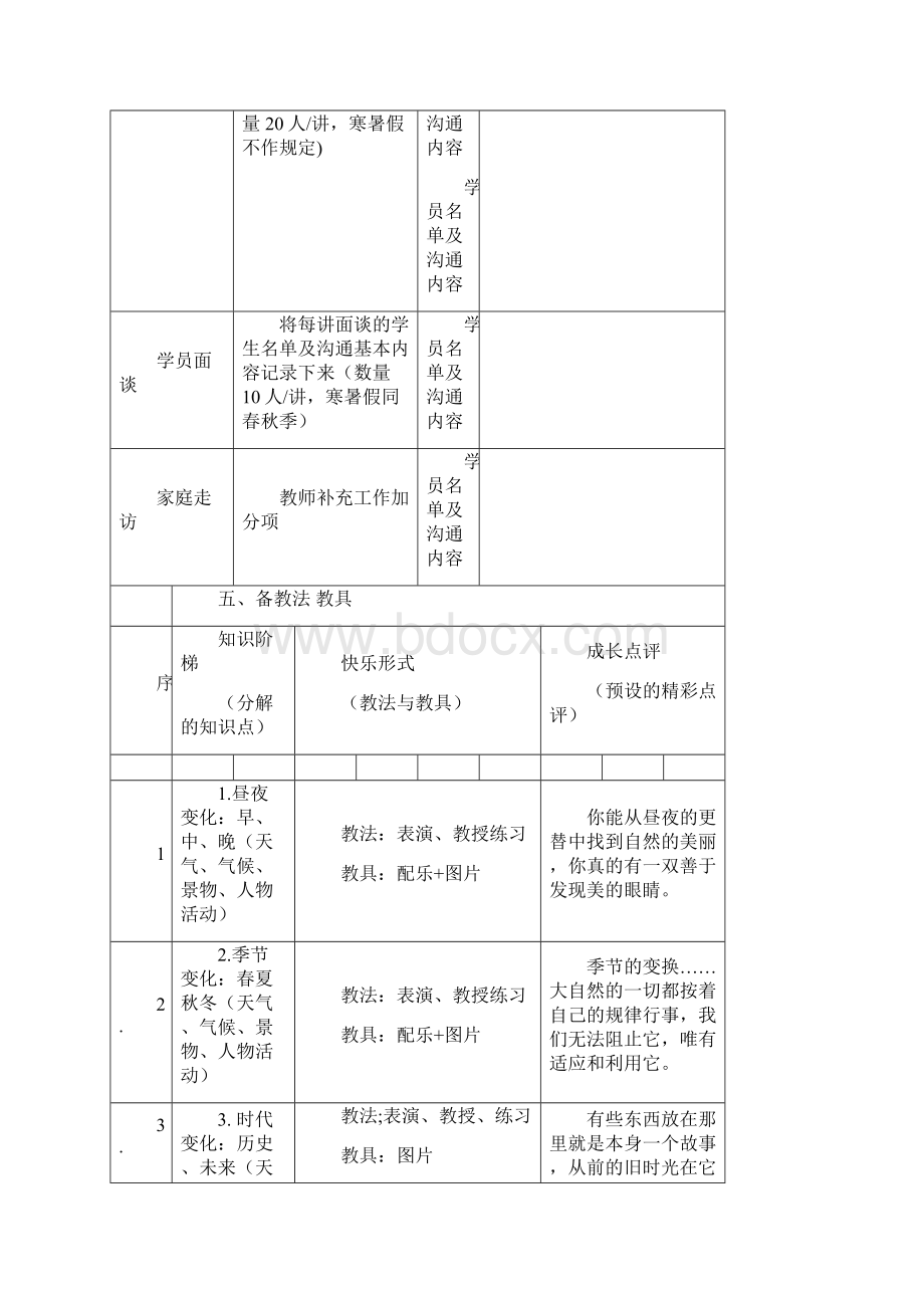 阳光喔小学低年级口语看图说话6讲 课件教案 19元1口语3看图说话3.docx_第3页