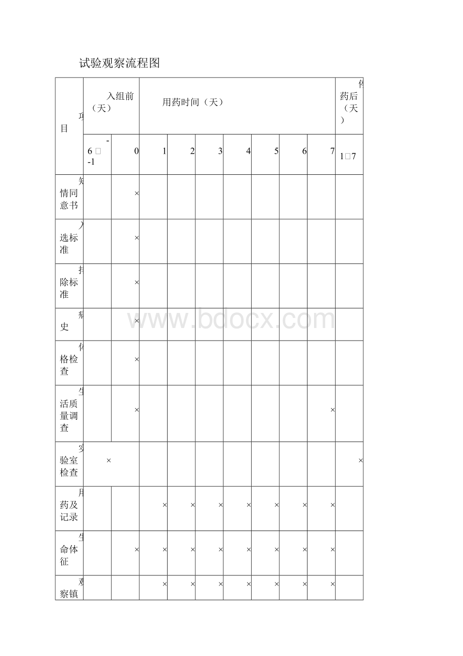 临床研究病例报告表之欧阳体创编.docx_第2页